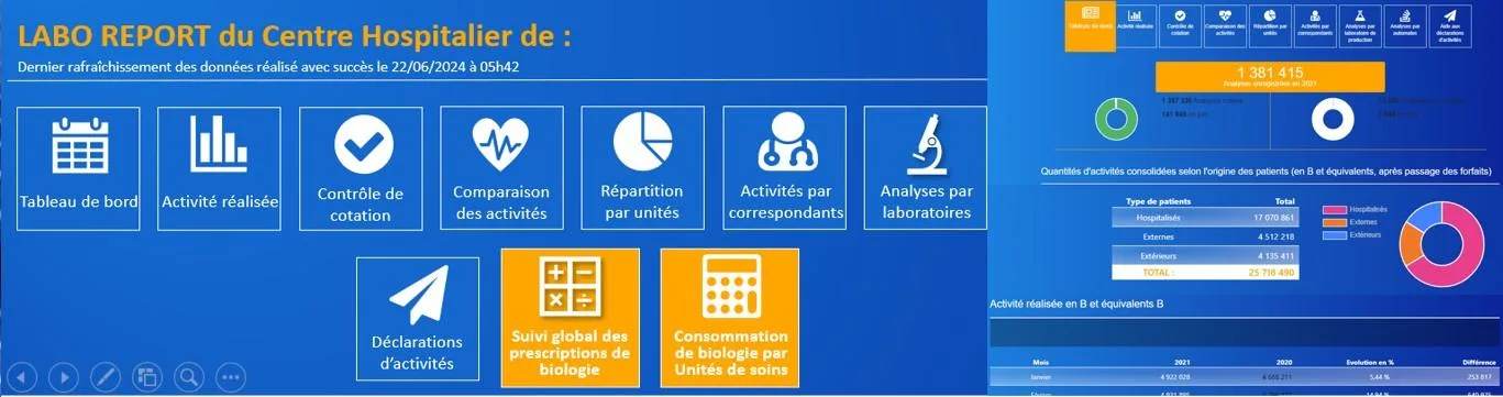 LABO REPORT — Tableaux de bord de presentation des données d'activité