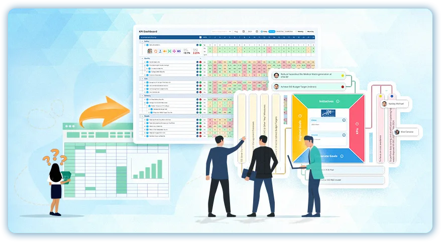 LTS Data Point — Best Digital Balanced Scorecard Software Online (BSC)