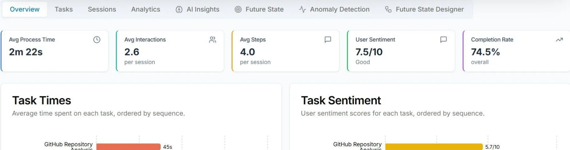 ClearWork — Understand how work actually gets done