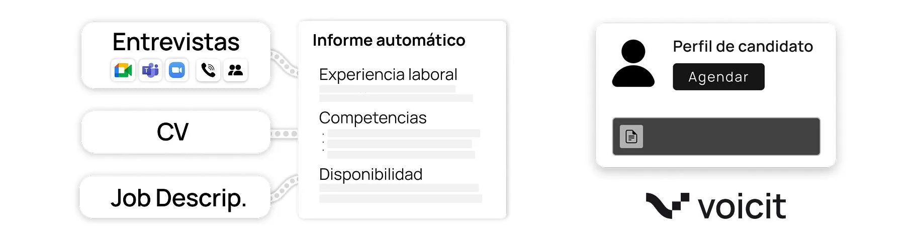 Voicit — More agile, accurate, and humane selection processes with AI