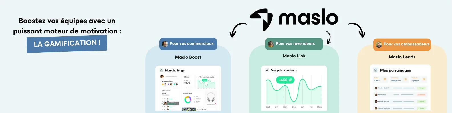 Maslo — Boostez vos équipes grâce à la gamification !
