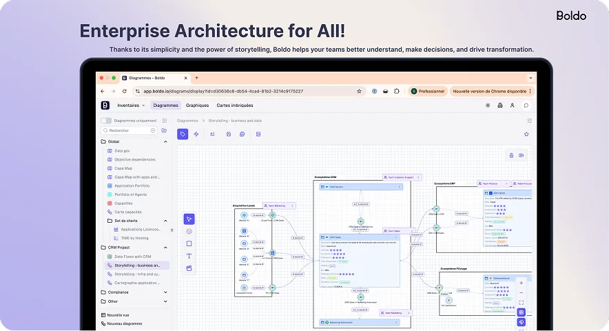 Boldo — Next-gen Enterprise Architecture Platform