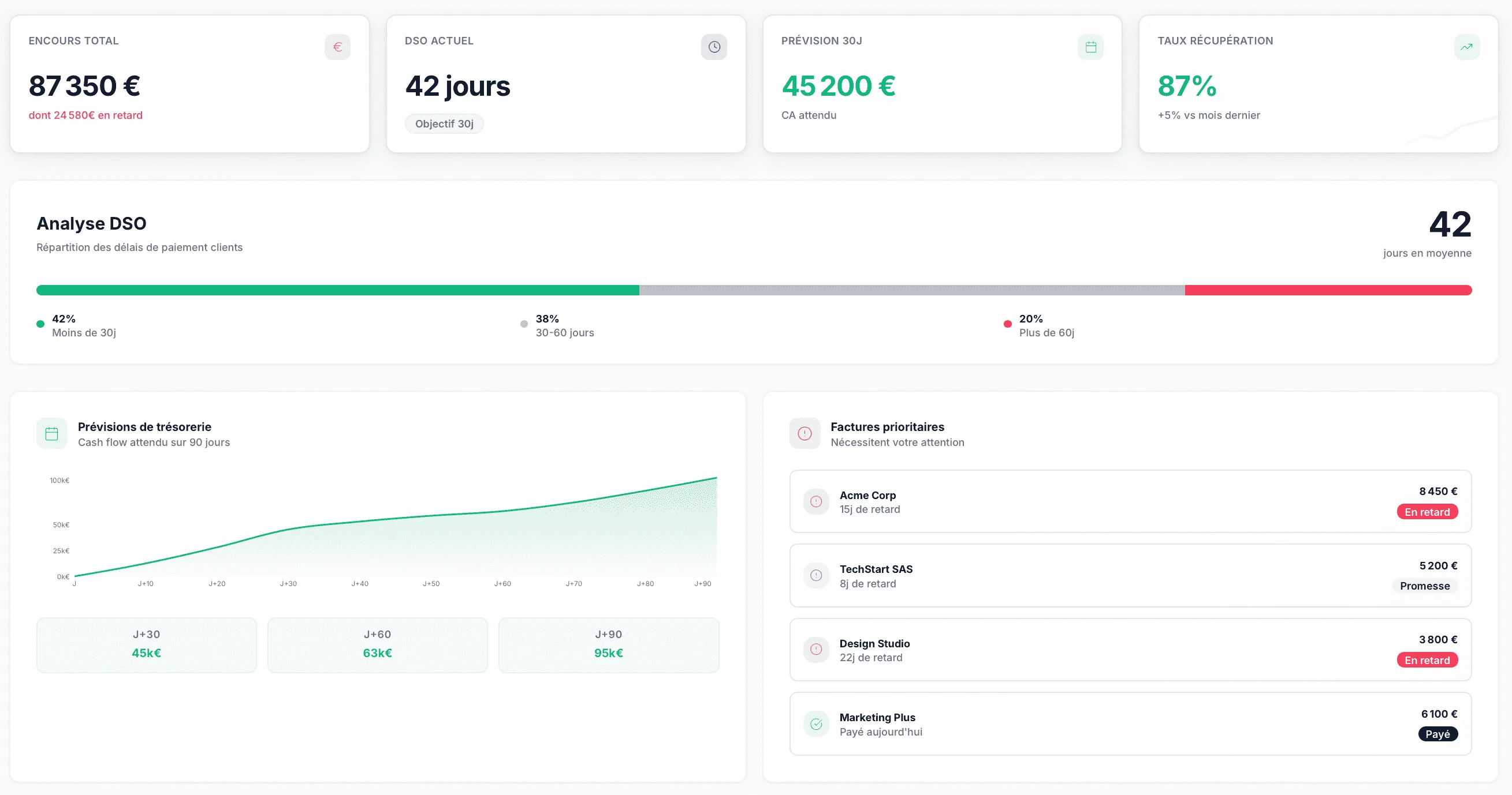 Kollec — Logiciel d'automatisation de relance factures TPE/PME