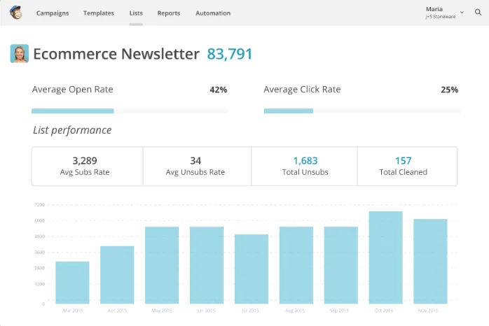 MailChimp — Screenshots 1