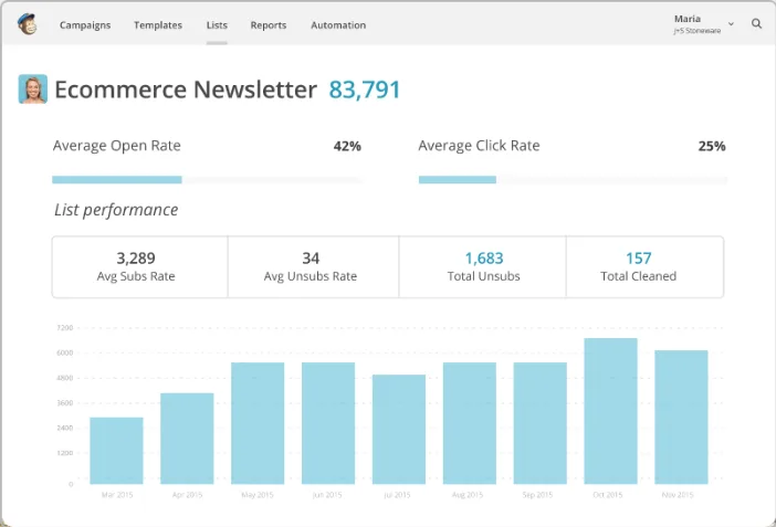 MailChimp — Screenshots 4