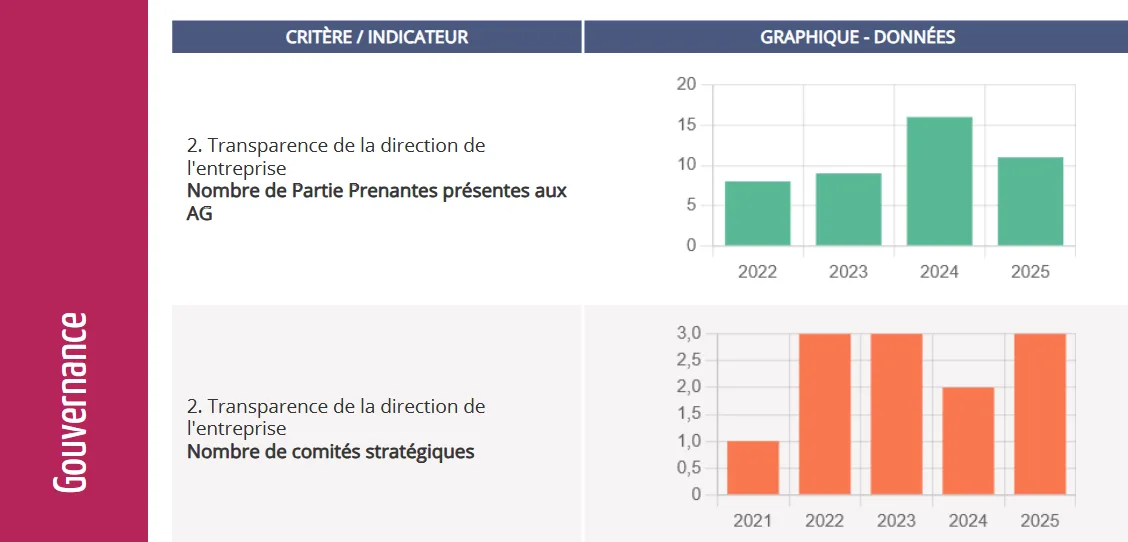 ESS Pratiques — Captures d'écran 4