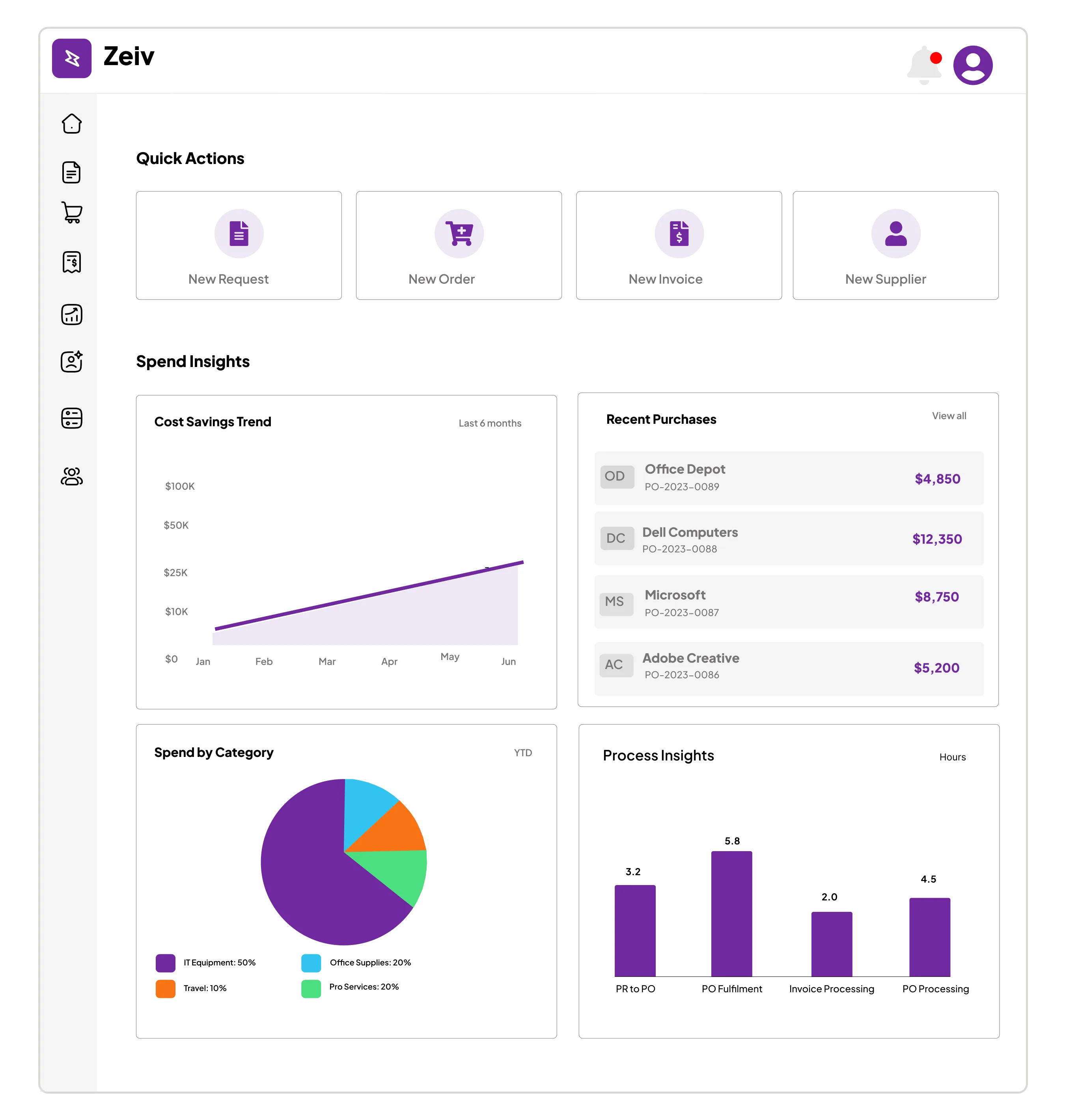 Zeiv — Procurement for Everyone