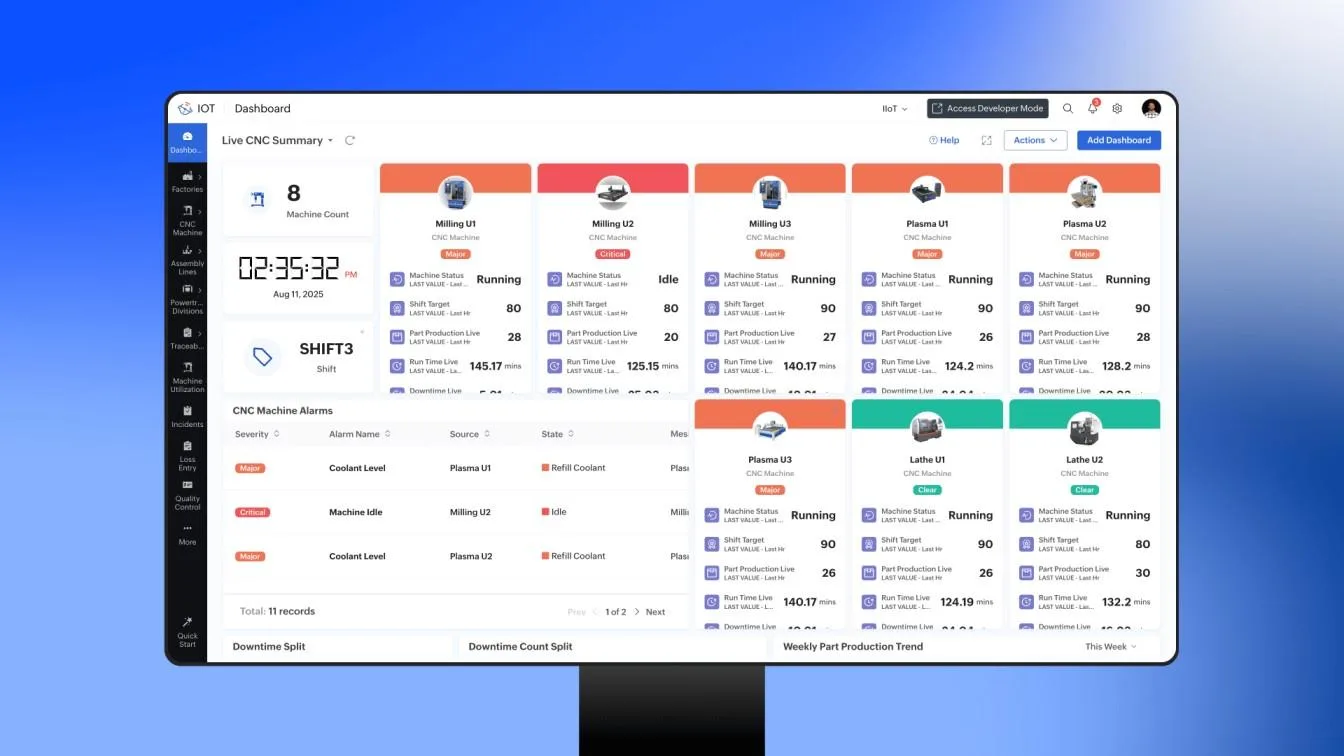Zoho IoT — Screenshots 1