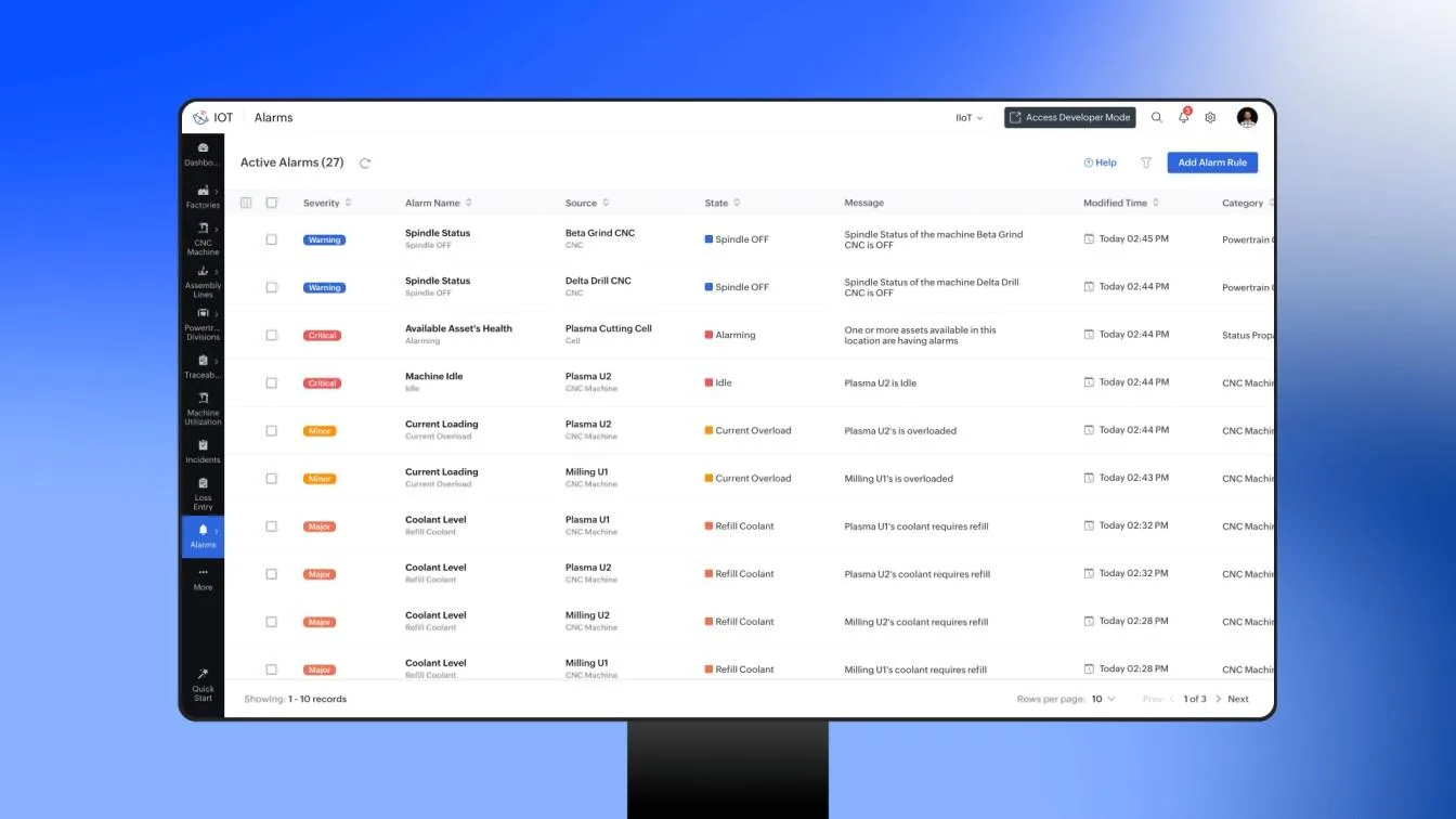 Zoho IoT — Screenshots 2