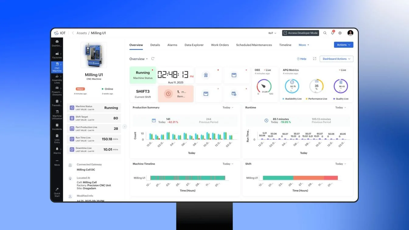 Zoho IoT — Screenshots 5