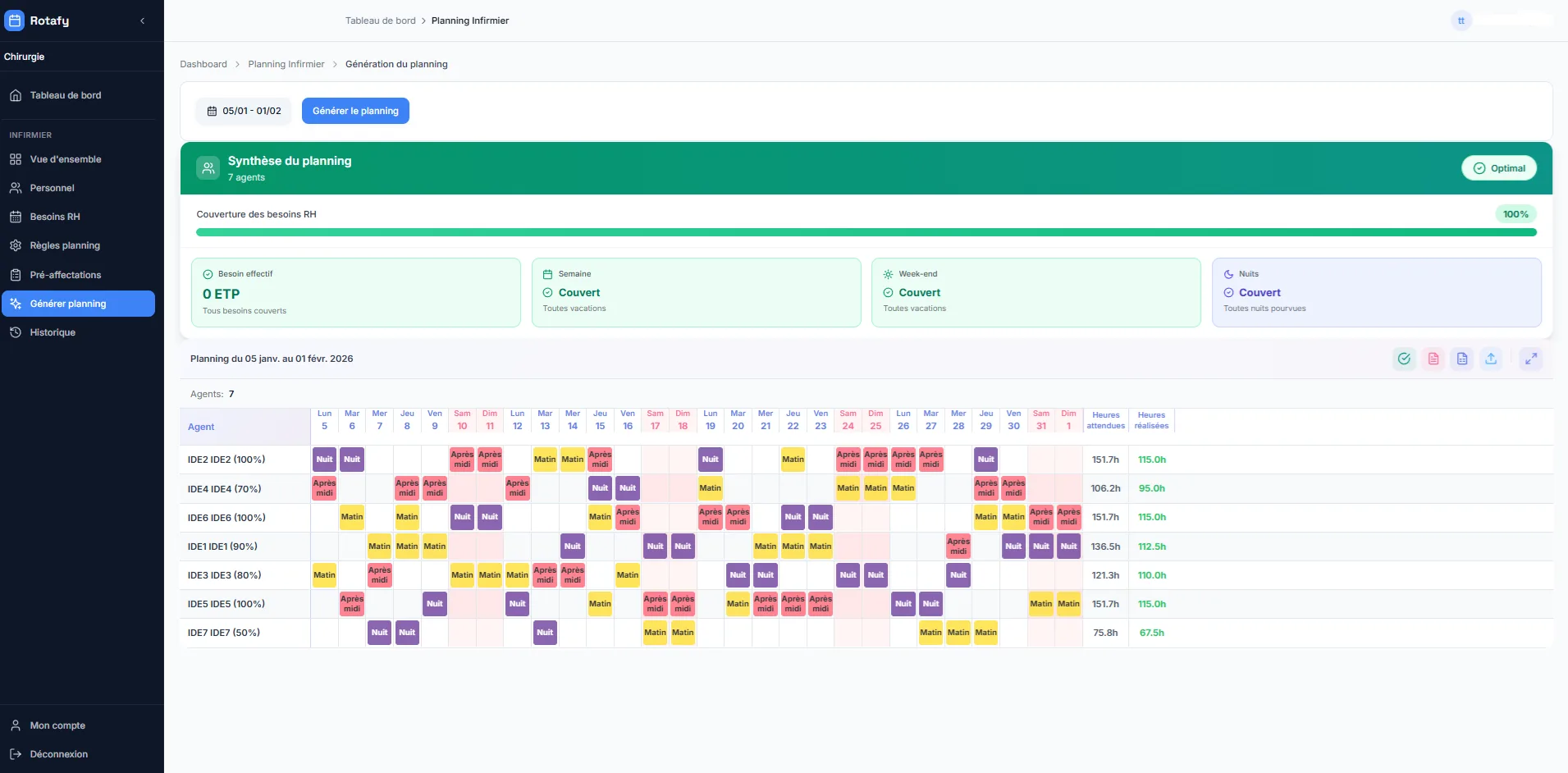 Rotafy — Logiciel de planning spécialisé santé