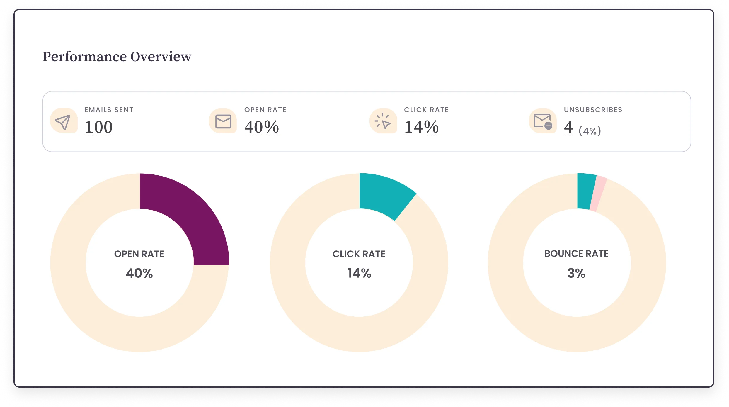 Benchmark Email — Screenshots 2