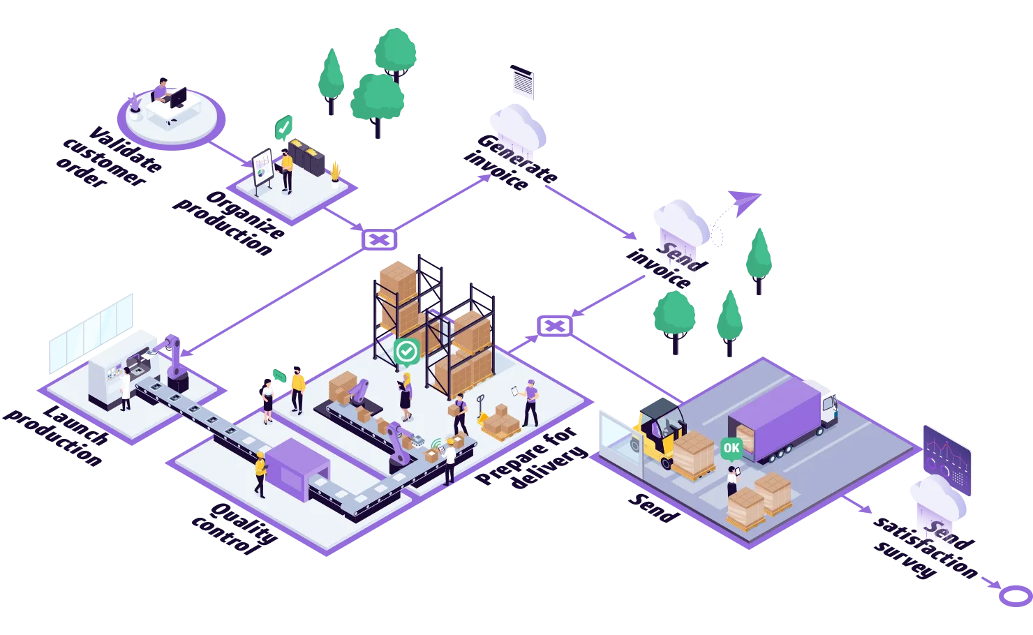 Iterop by Dassault Systèmes — Screenshots 5