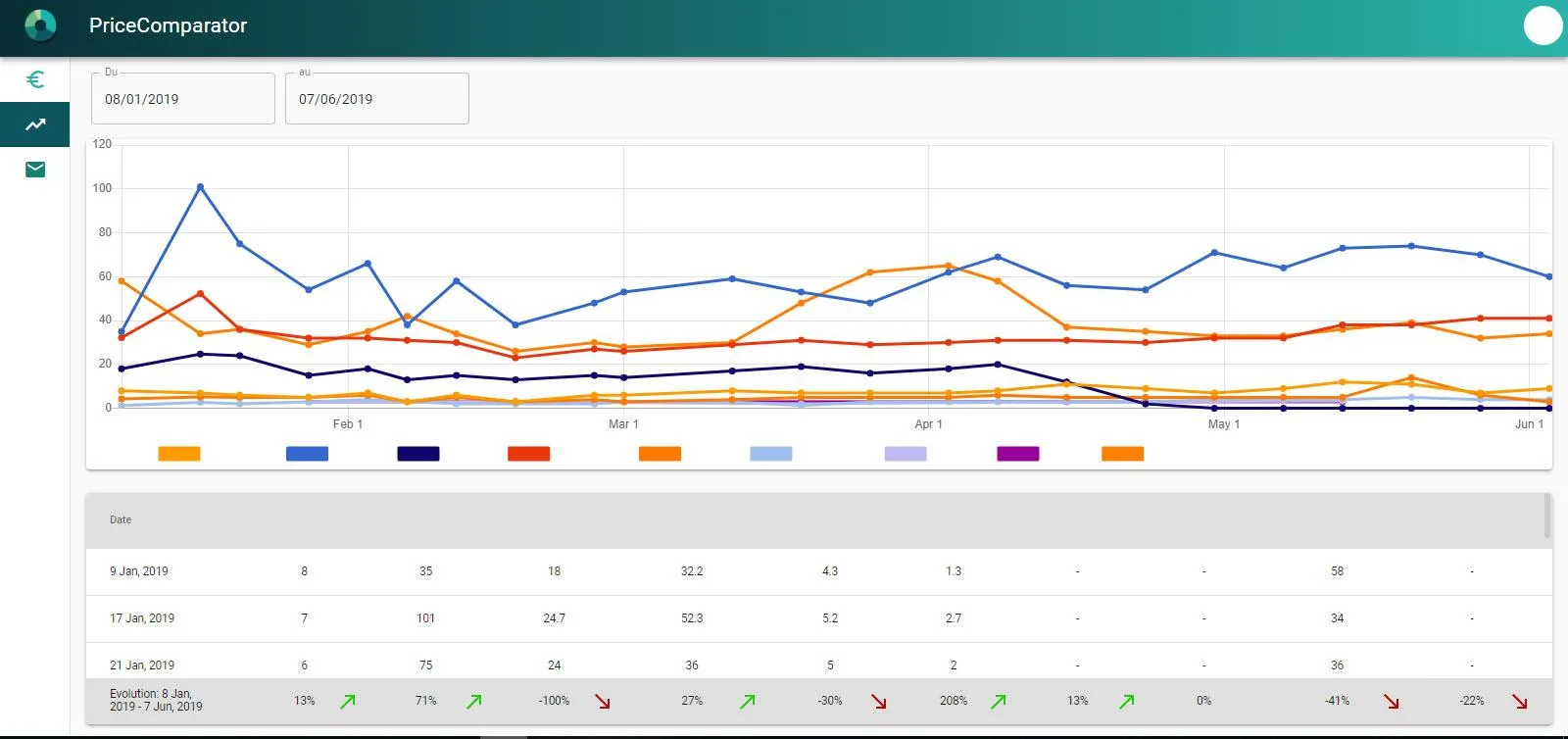 PriceComparator — Screenshots 2