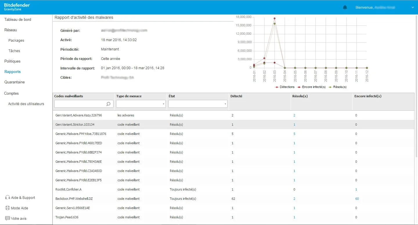 GravityZone by Bitdefender — Screenshots 2