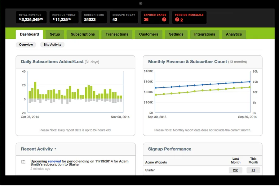 Chargify — Easily manage your monthly subscriptions