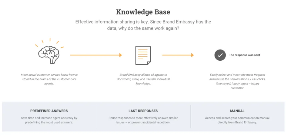Brand Embassy — Screenshots 4