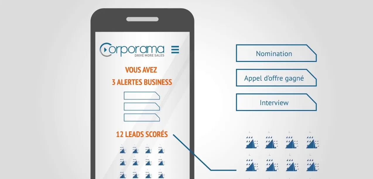 Corporama — Effective Business Intelligence for Professionals