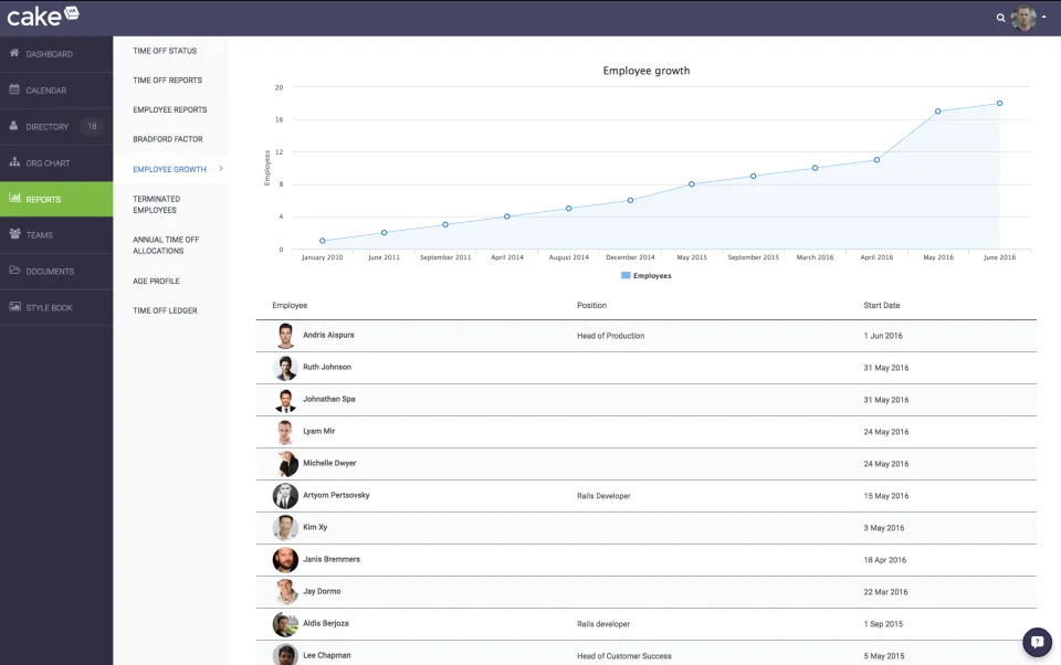 CakeHR — Screenshots 3