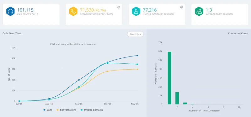 CallHub — Screenshots 2