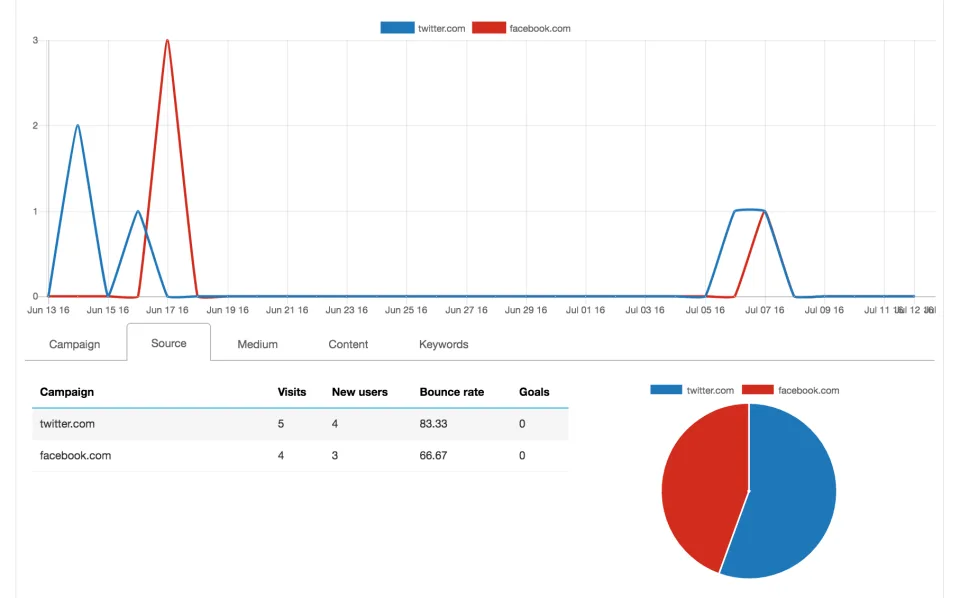 CampaignTrackly — Screenshots 2