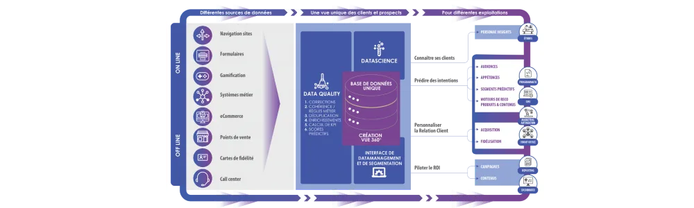 Quintessence — Optimize Workflow with Advanced CRM Solutions