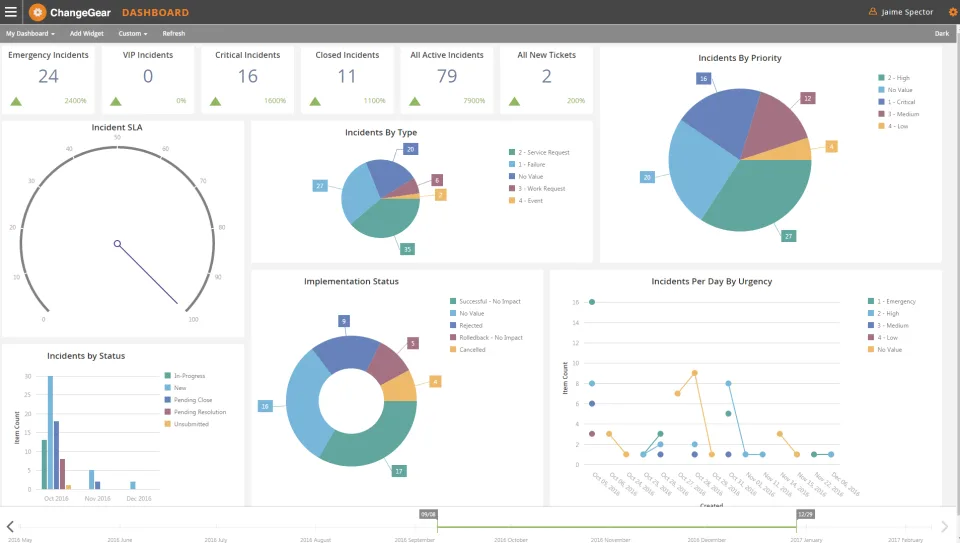 ChangeGear ITSM — Screenshots 2