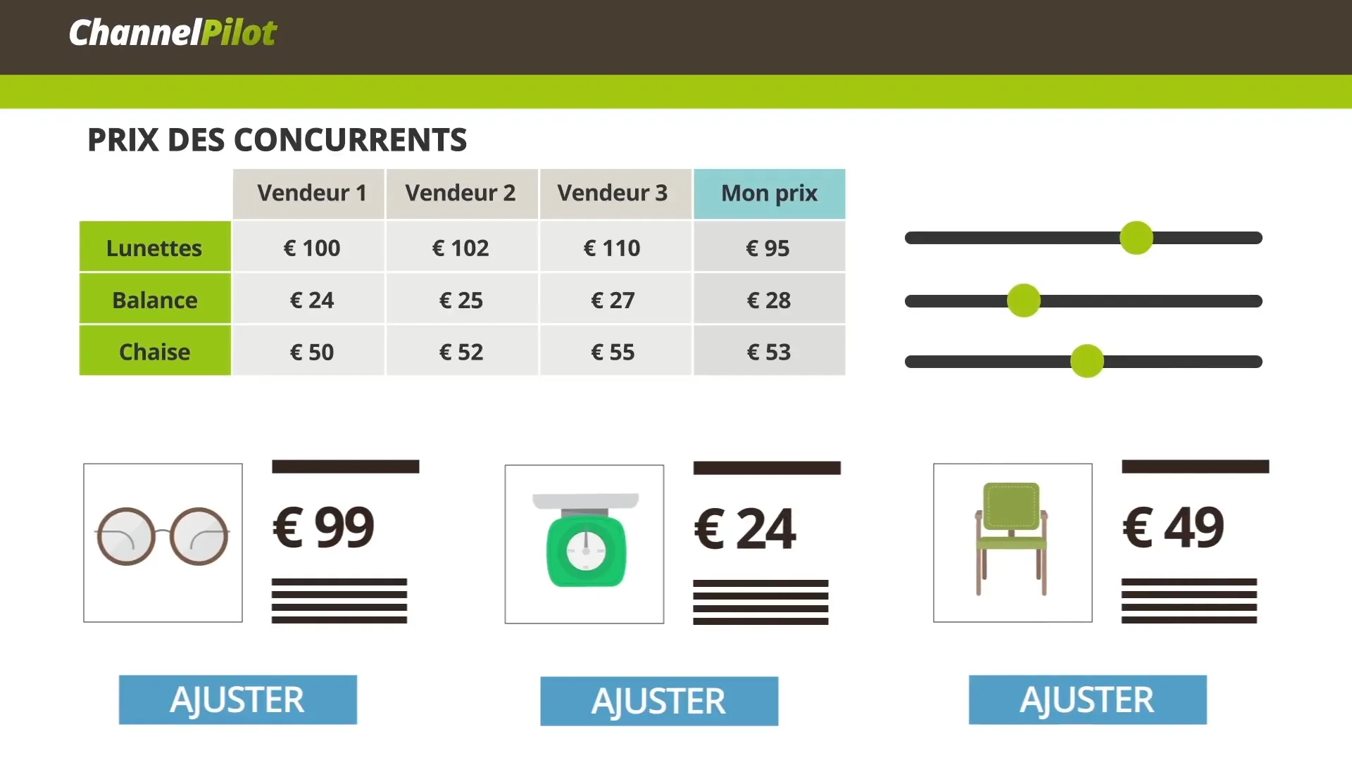 ChannelPilot — Optimize Multichannel Ecommerce Strategies Efficiently