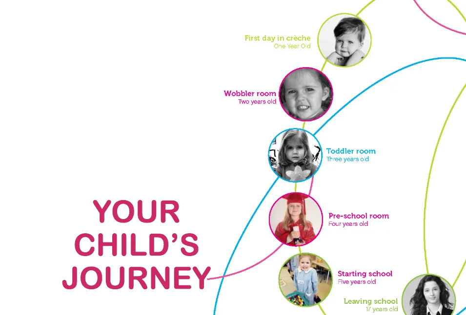 Child Paths — Screenshots 3