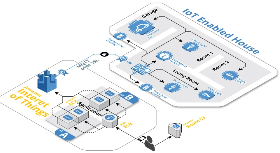 Cloudcraft — Screenshots 5