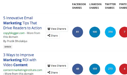 BuzzSumo — Screenshots 2