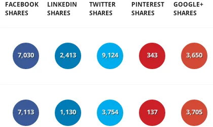 BuzzSumo — Screenshots 4
