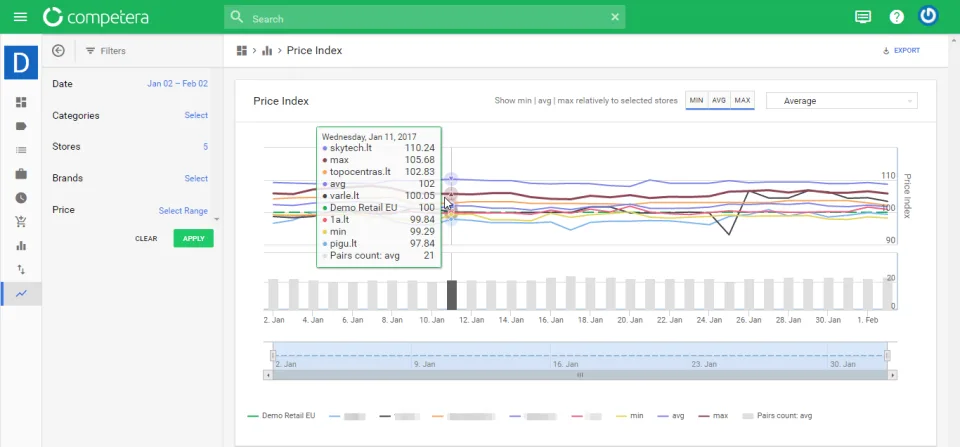 Competera Pricing Platform — Screenshots 3