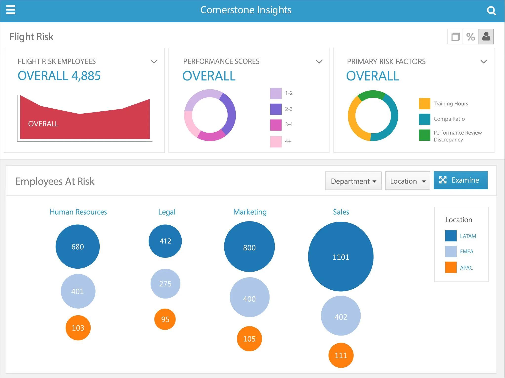 Cornerstone OnDemand — Screenshots 3