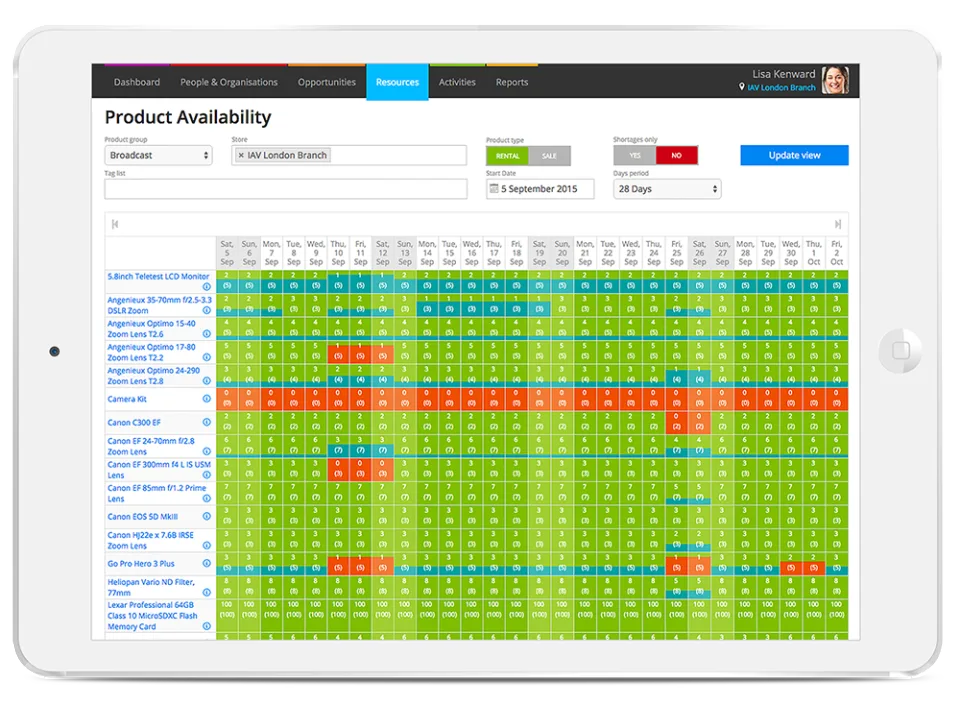 Current RMS — Screenshots 1