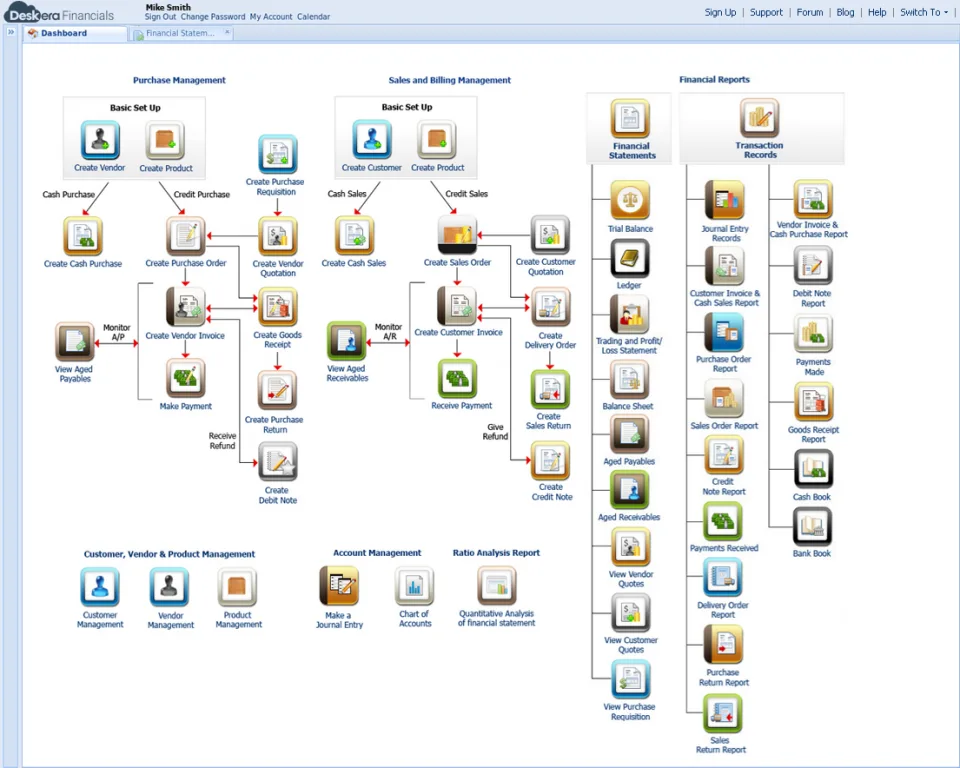 Deskera ERP — Screenshots 2