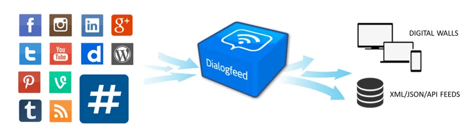 Dialogfeed — Screenshots 1