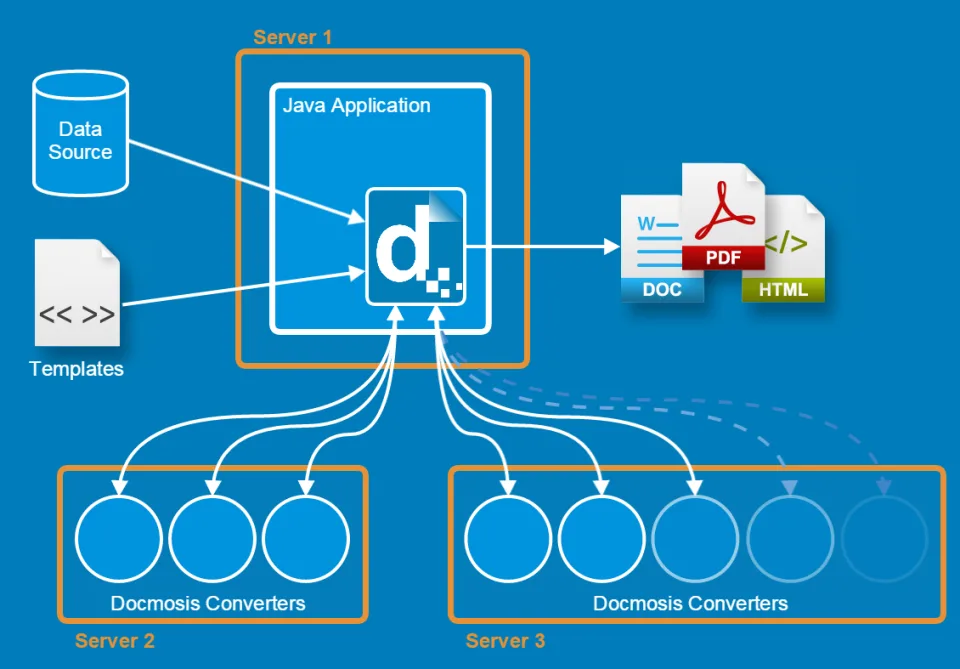 Docmosis — Screenshots 3