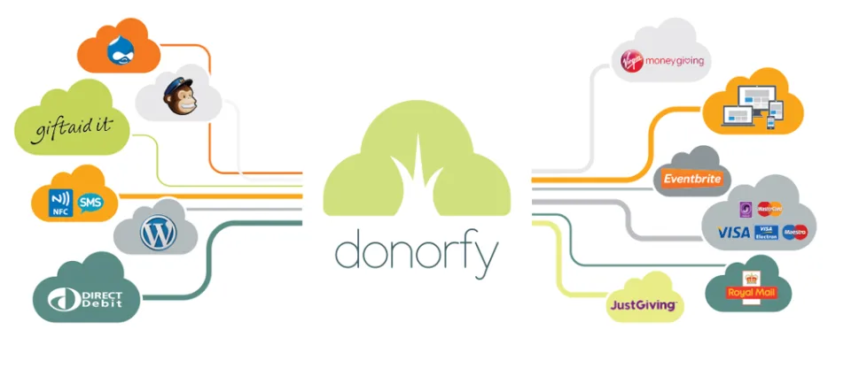 Donorfy — Screenshots 1