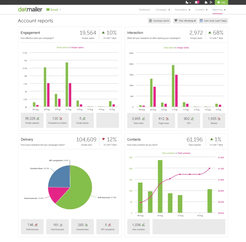 dotmailer — Screenshots 2