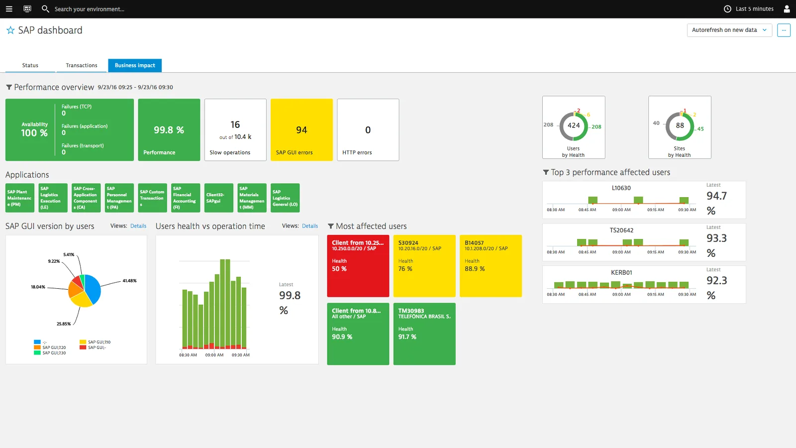 Dynatrace — Optimize Performance with Advanced Monitoring Solutions