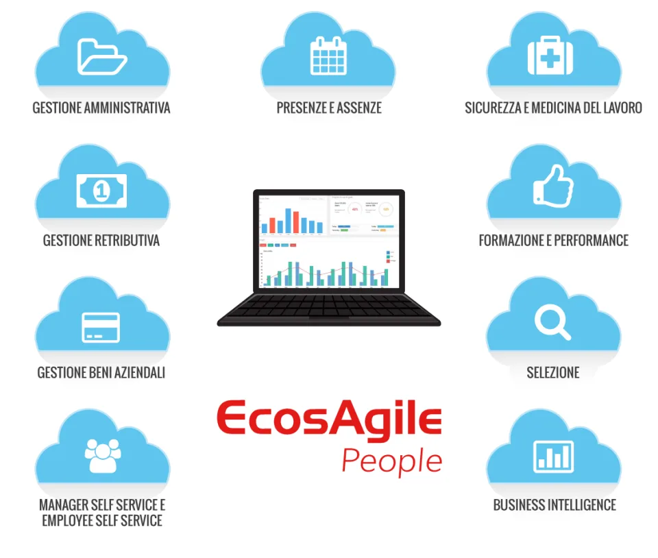 EcosAgile PEOPLE — Screenshots 2