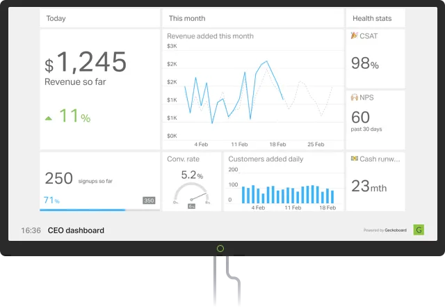 Geckoboard — Screenshots 1