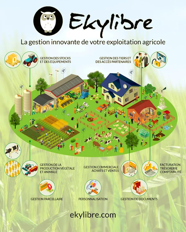 Ekylibre — Optimize Your Farm with Advanced Farm Management