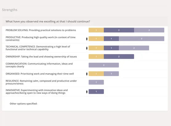 Employee Effectiveness — Screenshots 3