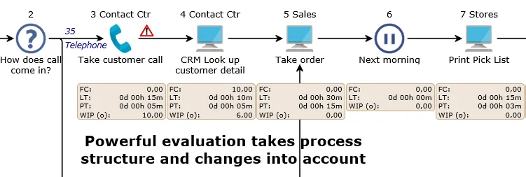 Engage Process Modeler — Screenshots 4