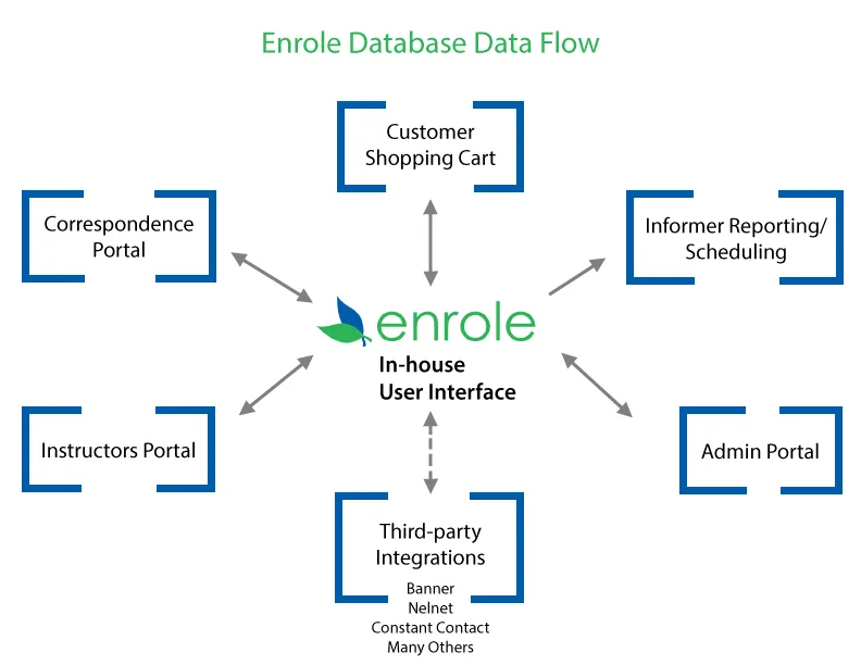 Enrole — Screenshots 5