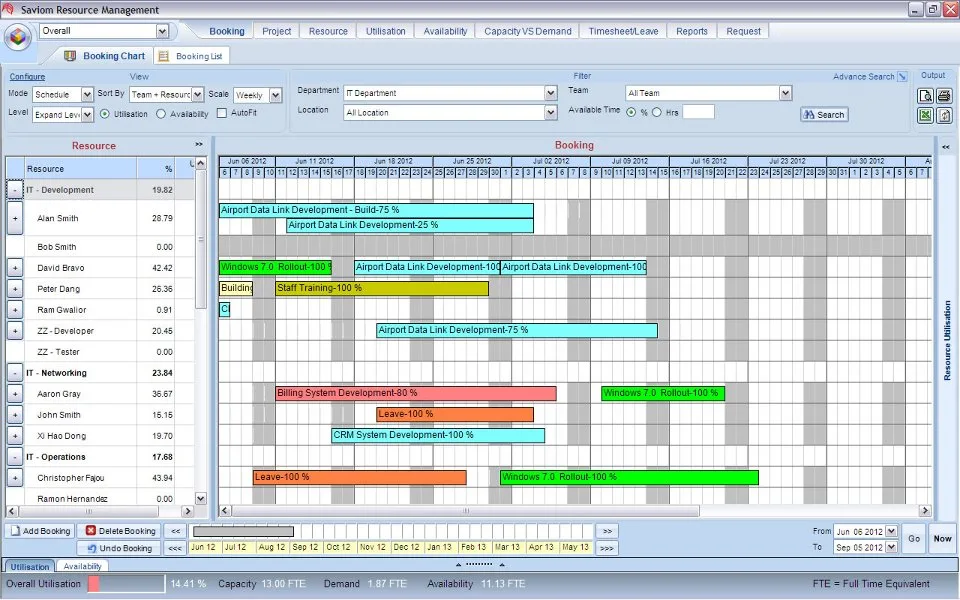 Enterprise Resource Management — Screenshots 1