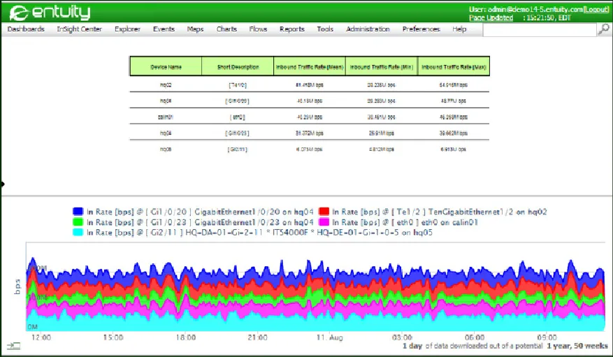 Entuity — Screenshots 2