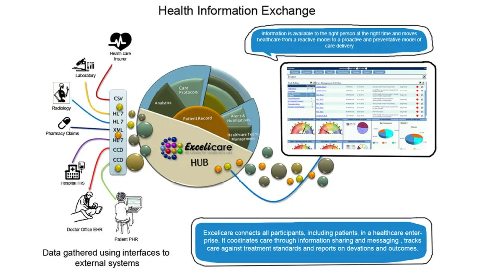 Excelicare — Screenshots 2